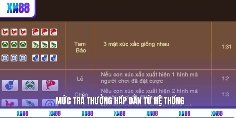 Mức trả thưởng hấp dẫn từ hệ thống